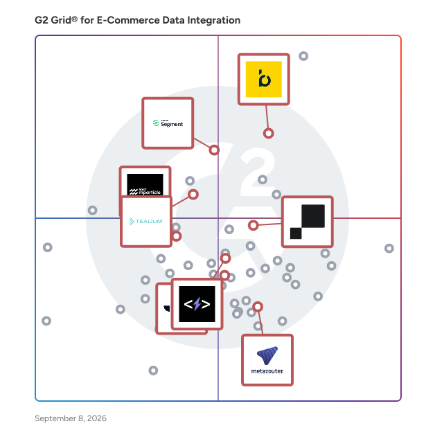 G2 Grid® for Customer Data Platforms in E-Commerce Data Integration Software, highlighting the products that define this theme