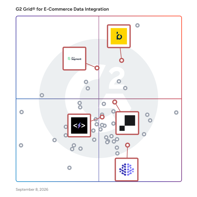 G2 Grid® for E-commerce Personalization in E-Commerce Data Integration Software, highlighting the products that define this theme