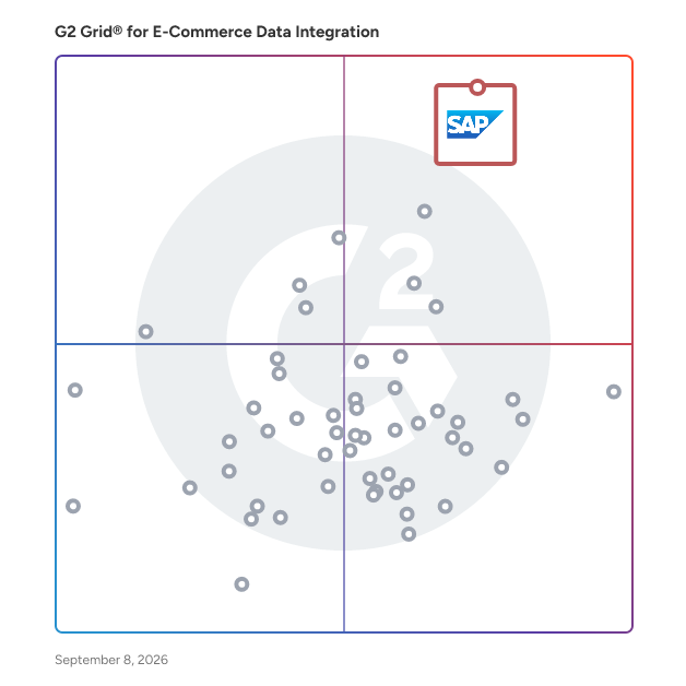 G2 Grid® for E-Commerce Data Integration Software plotting products by satisfaction and market presence
