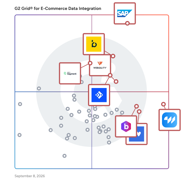 G2 Grid® for E-Commerce Data Integration Software plotting products by satisfaction and market presence