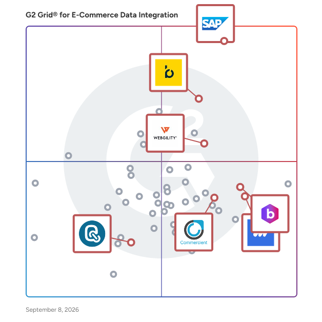 G2 Grid® for Real-Time Analytics in E-Commerce Data Integration Software, highlighting the products that define this theme