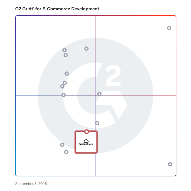 G2 Grid® for Shopify Development Expertise in E-Commerce Development Companies, highlighting the products that define this theme