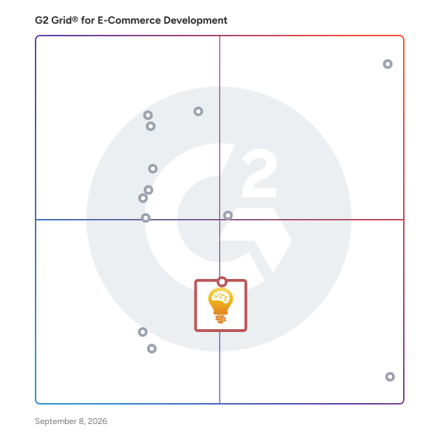 G2 Grid® for Digital Marketing Excellence in E-Commerce Development Companies, highlighting the products that define this theme
