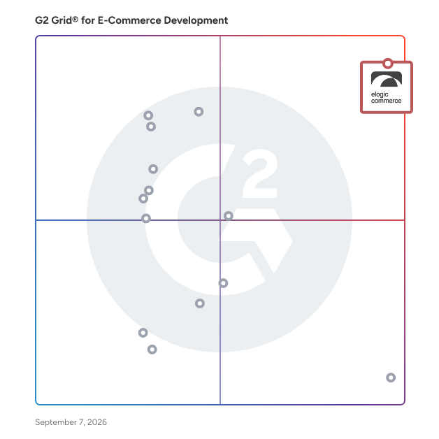 G2 Grid® for E-Commerce Development Companies plotting products by satisfaction and market presence