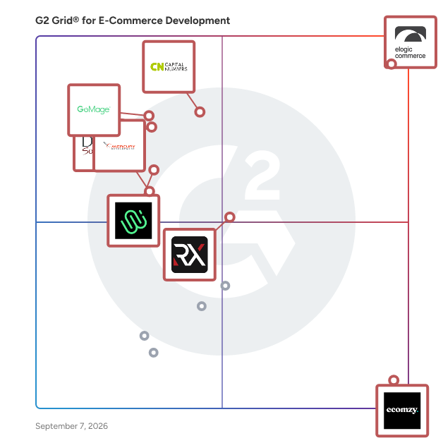 G2 Grid® for E-Commerce Development Companies plotting products by satisfaction and market presence
