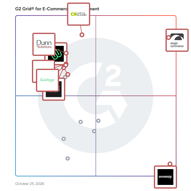 G2 Grid® for E-Commerce Development Companies plotting products by satisfaction and market presence