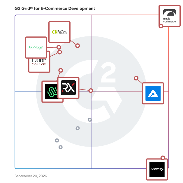 G2 Grid® for E-Commerce Development Companies plotting products by satisfaction and market presence