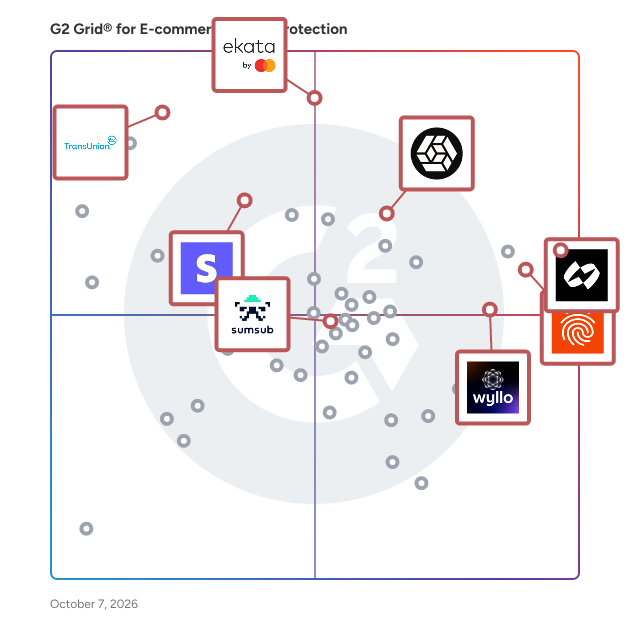 G2 Grid® for E-commerce Fraud Protection Software plotting products by satisfaction and market presence