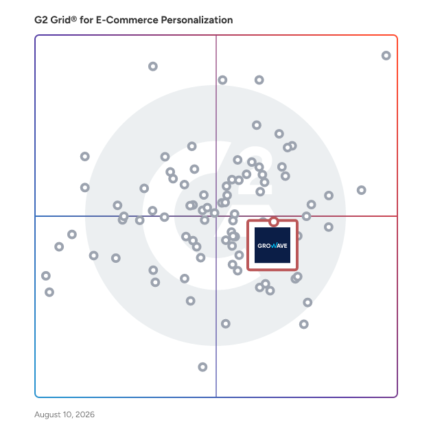 G2 Grid® for Loyalty and Rewards Programs in E-Commerce Personalization Software, highlighting the products that define this theme