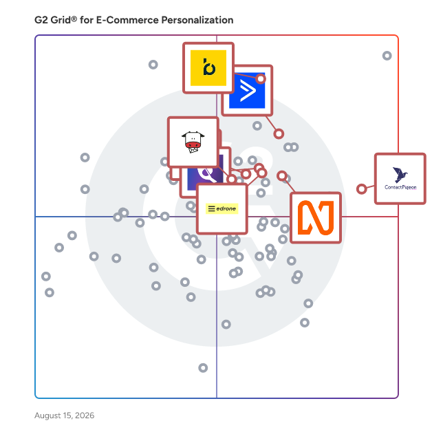G2 Grid® for Email Marketing Automation in E-Commerce Personalization Software, highlighting the products that define this theme