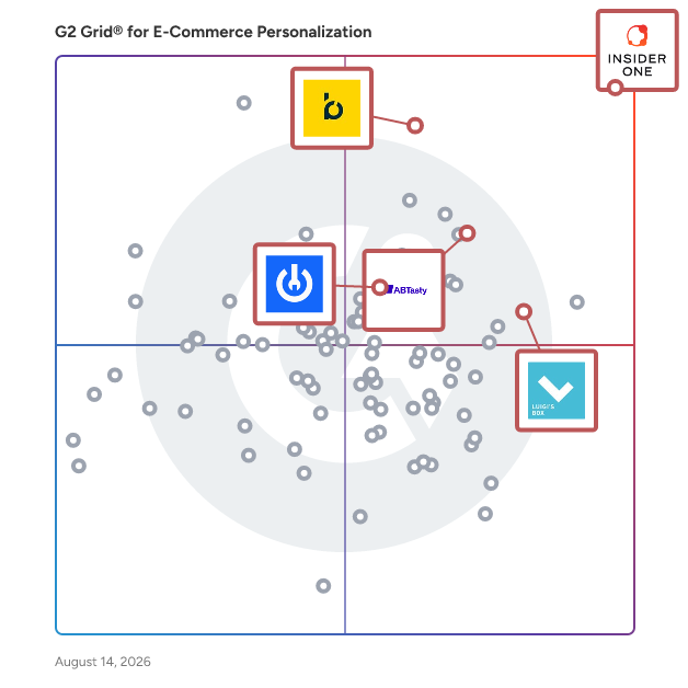 G2 Grid® for Search and Product Discovery in E-Commerce Personalization Software, highlighting the products that define this theme