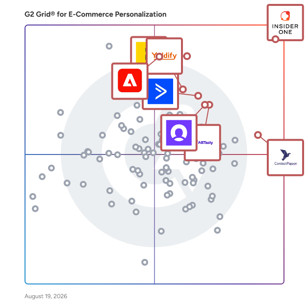 G2 Grid® for E-Commerce Personalization Software plotting products by satisfaction and market presence
