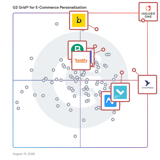 G2 Grid® for E-Commerce Personalization Software plotting products by satisfaction and market presence