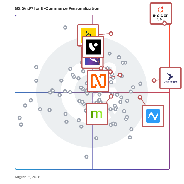 G2 Grid® for Customer Data Platforms (CDP) in E-Commerce Personalization Software, highlighting the products that define this theme