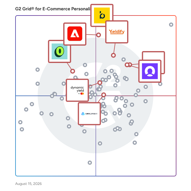 G2 Grid® for A/B Testing and Experimentation in E-Commerce Personalization Software, highlighting the products that define this theme