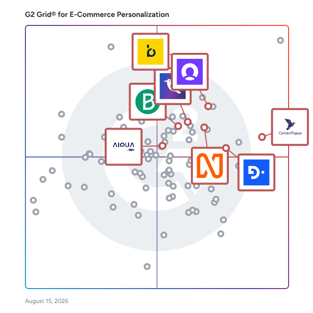G2 Grid® for Push Notifications and Real-Time Alerts in E-Commerce Personalization Software, highlighting the products that define this theme