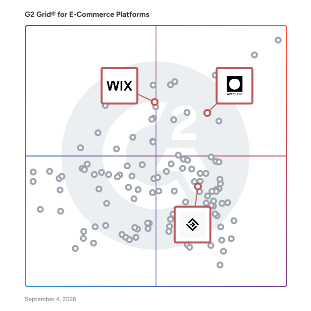 G2 Grid® for No-Code Website Building in E-Commerce Platforms, highlighting the products that define this theme