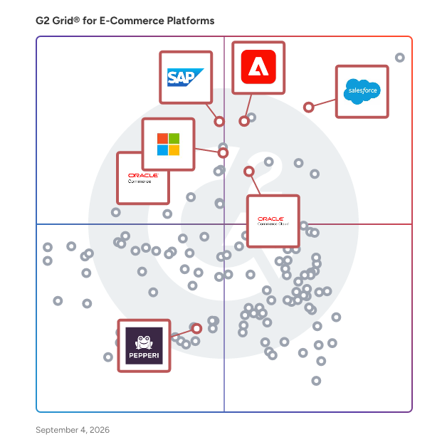 G2 Grid® for AI-Driven Commerce in E-Commerce Platforms, highlighting the products that define this theme