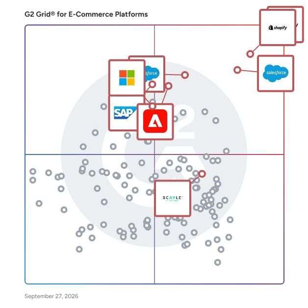 G2 Grid® for E-Commerce Platforms plotting products by satisfaction and market presence