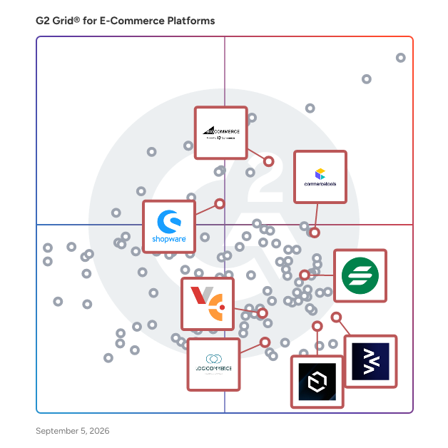 G2 Grid® for Headless Commerce in E-Commerce Platforms, highlighting the products that define this theme