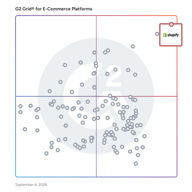 G2 Grid® for E-Commerce Platforms plotting products by satisfaction and market presence