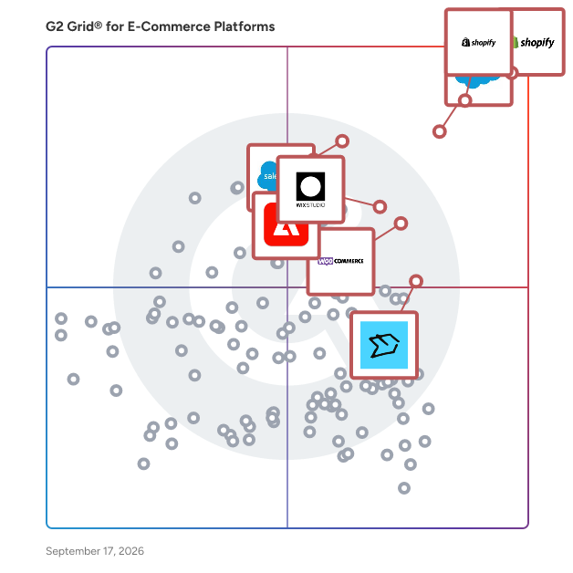 G2 Grid® for E-Commerce Platforms plotting products by satisfaction and market presence