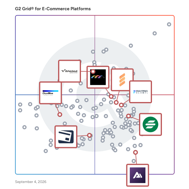 G2 Grid® for Subscription Management in E-Commerce Platforms, highlighting the products that define this theme