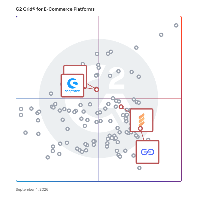 G2 Grid® for Marketplace Management in E-Commerce Platforms, highlighting the products that define this theme