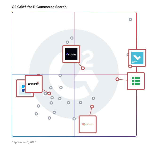 G2 Grid® for E-Commerce Analytics in E-Commerce Search Software, highlighting the products that define this theme