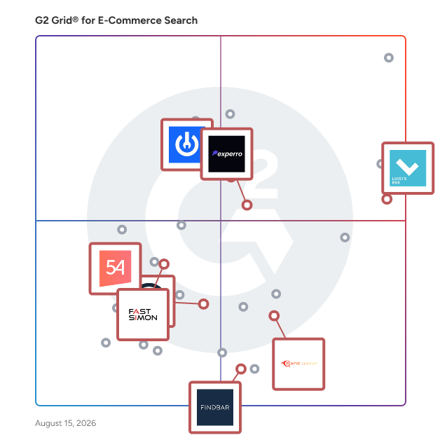 G2 Grid® for E-Merchandising in E-Commerce Search Software, highlighting the products that define this theme