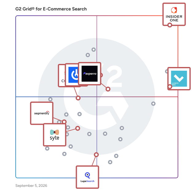 G2 Grid® for E-Commerce Personalization in E-Commerce Search Software, highlighting the products that define this theme