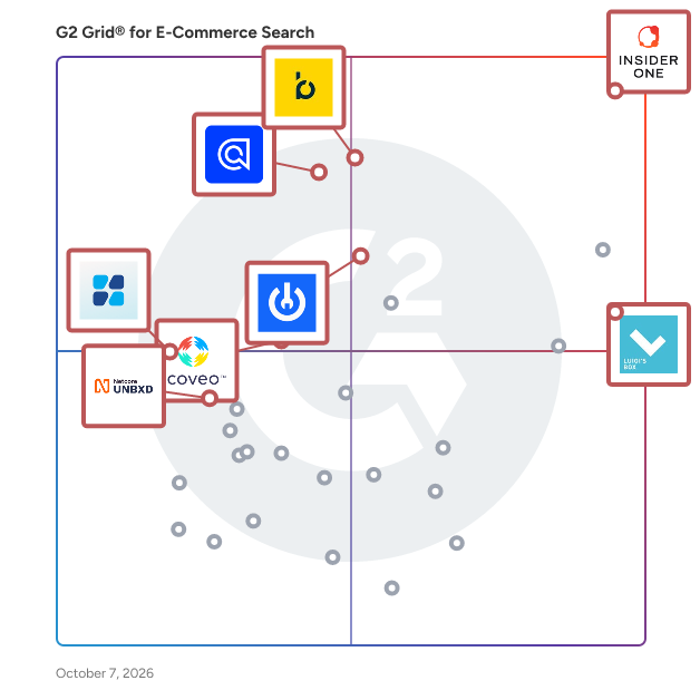 G2 Grid® for E-Commerce Search Software plotting products by satisfaction and market presence