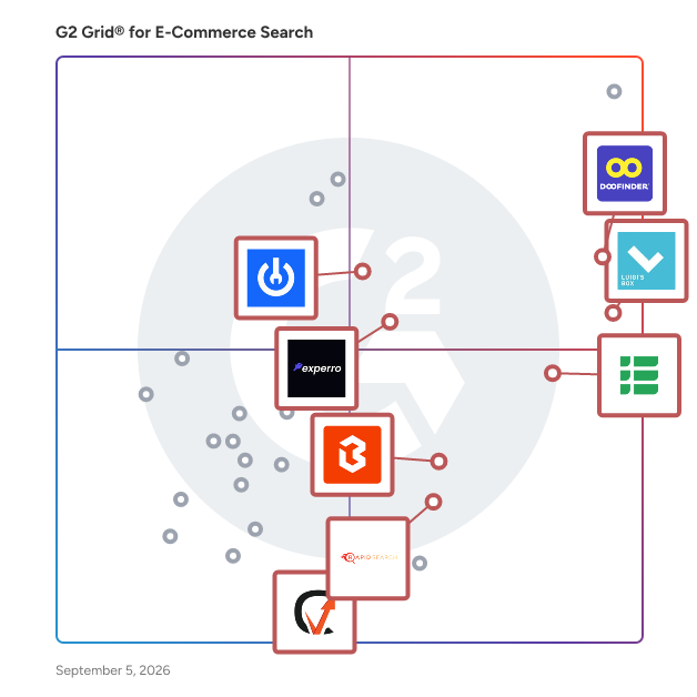 G2 Grid® for Site Search Software in E-Commerce Search Software, highlighting the products that define this theme