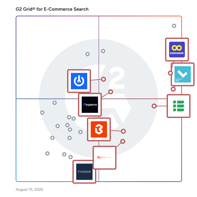 G2 Grid® for AI-Powered Search in E-Commerce Search Software, highlighting the products that define this theme