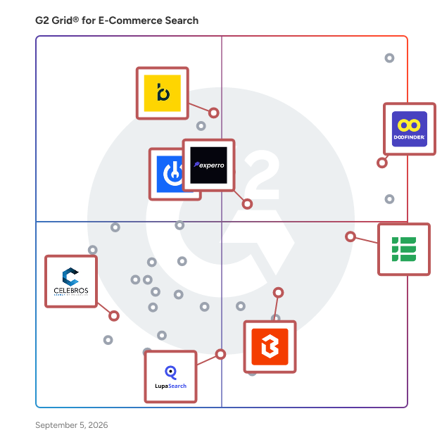 G2 Grid® for Enterprise Search Software in E-Commerce Search Software, highlighting the products that define this theme