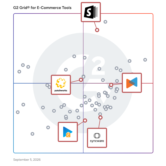 G2 Grid® for Multi-Channel Operations in E-Commerce Tools , highlighting the products that define this theme