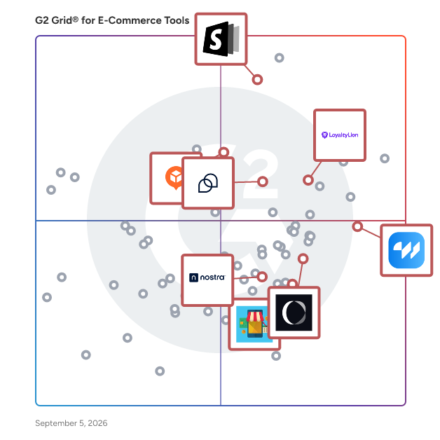 G2 Grid® for Shopify Apps in E-Commerce Tools , highlighting the products that define this theme