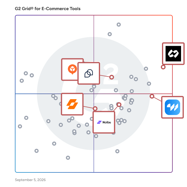 G2 Grid® for E-Commerce Analytics and Monitoring in E-Commerce Tools , highlighting the products that define this theme