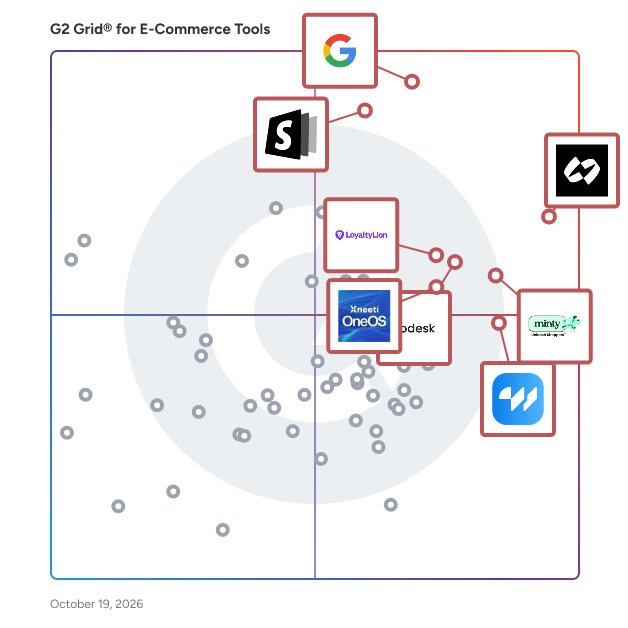 G2 Grid® for E-Commerce Tools plotting products by satisfaction and market presence