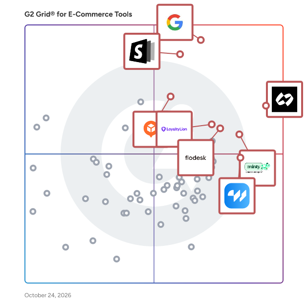 G2 Grid® for E-Commerce Tools plotting products by satisfaction and market presence