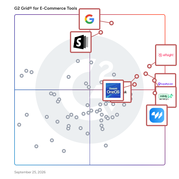 G2 Grid® for E-Commerce Tools plotting products by satisfaction and market presence