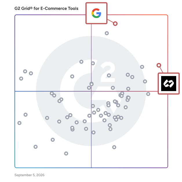 G2 Grid® for Fraud and Chargeback Protection in E-Commerce Tools , highlighting the products that define this theme