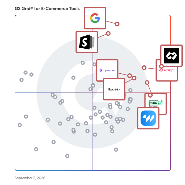 G2 Grid® for E-Commerce Tools plotting products by satisfaction and market presence