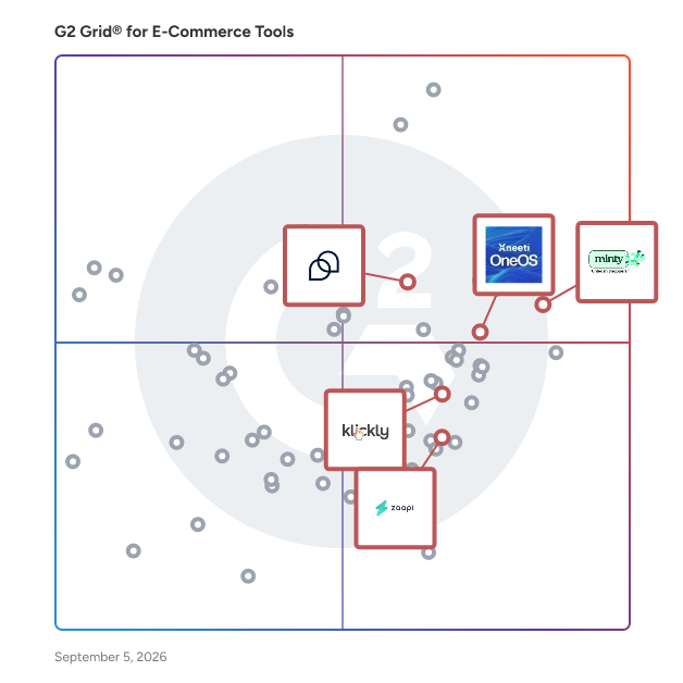 G2 Grid® for AI-Powered Solutions in E-Commerce Tools , highlighting the products that define this theme