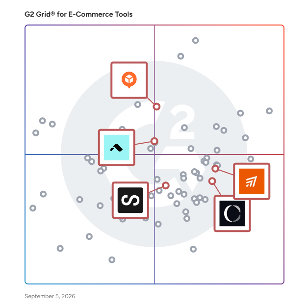 G2 Grid® for Post-Purchase Experience in E-Commerce Tools , highlighting the products that define this theme