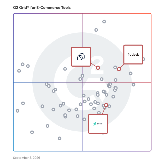 G2 Grid® for Conversational Commerce in E-Commerce Tools , highlighting the products that define this theme