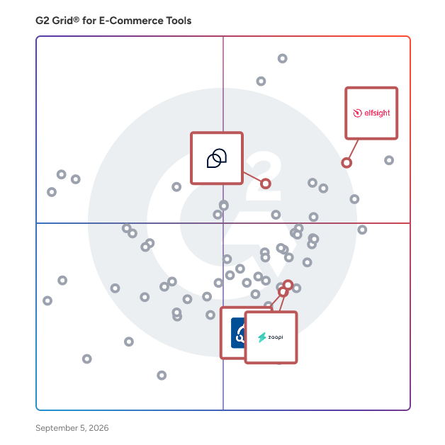 G2 Grid® for Customer Support and Chat in E-Commerce Tools , highlighting the products that define this theme