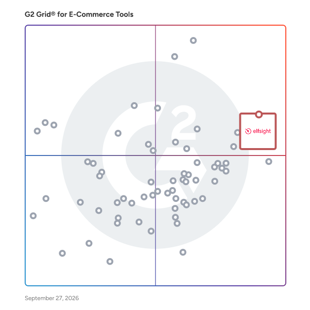 G2 Grid® for E-Commerce Tools  plotting products by satisfaction and market presence