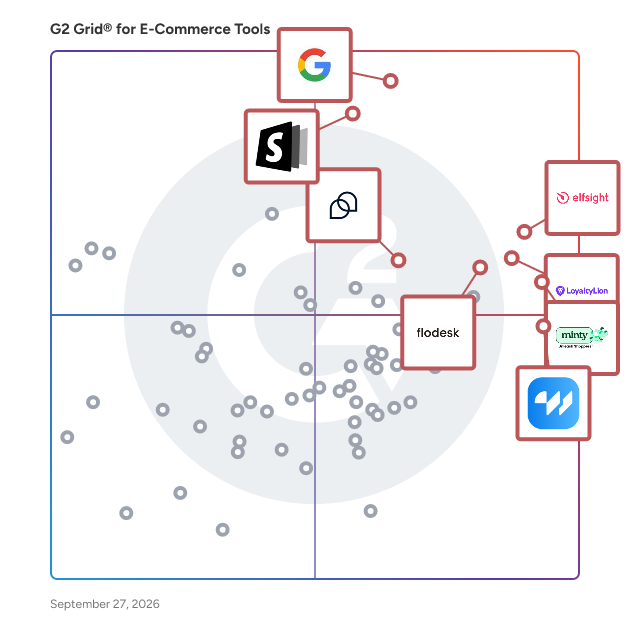 G2 Grid® for E-Commerce Tools plotting products by satisfaction and market presence