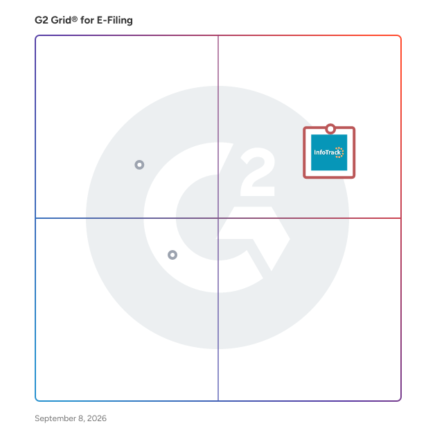 G2 Grid® for E-Filing Platforms plotting products by satisfaction and market presence